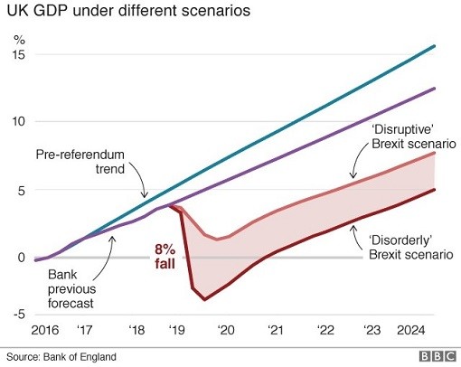 Bank of England graf
