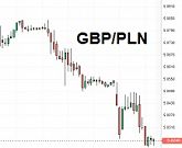 GBP PLN.jpg